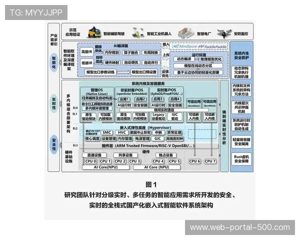 异构计算架构提升视频处理效率